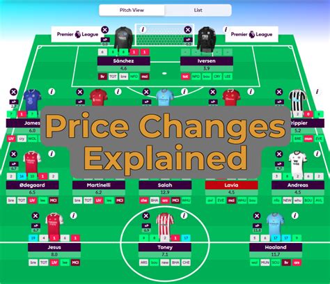 fpl price changes tonight.